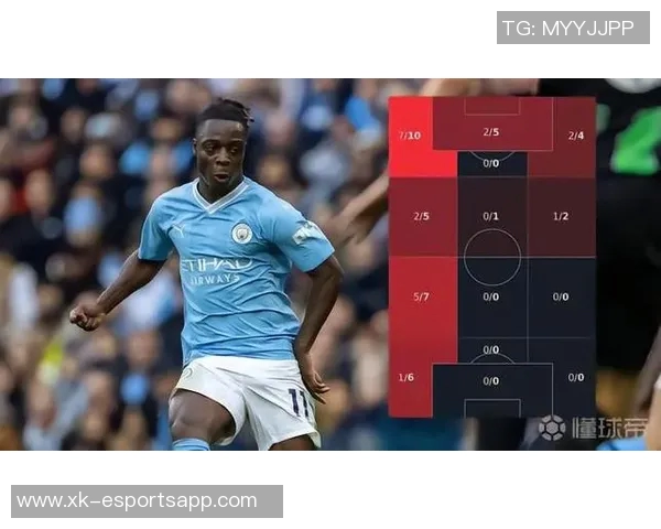 多库本赛季盘带次数和禁区触球数双双领跑英超球员榜单